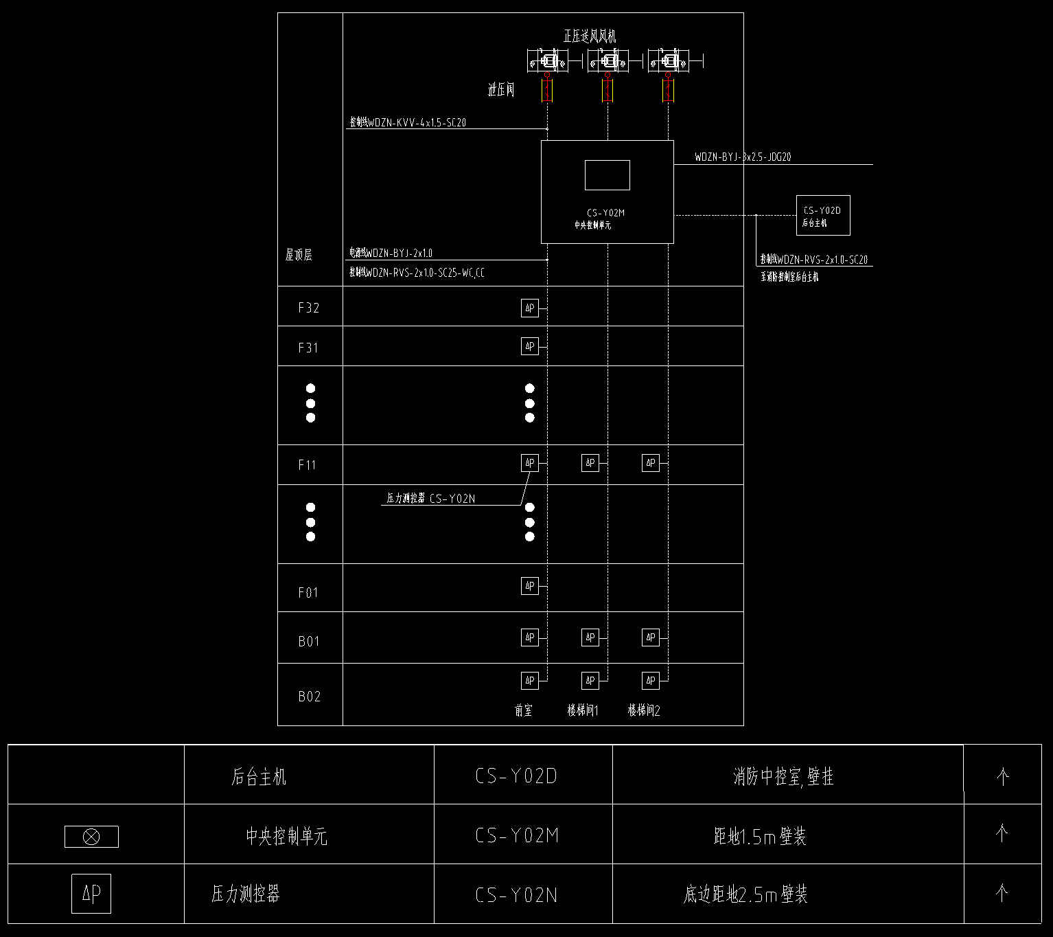 正压送风系统风压压差控制CS-Y02连接图