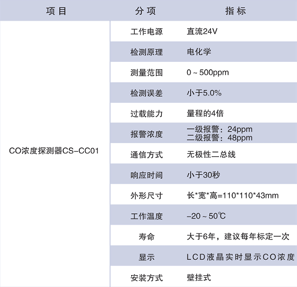 产品技术参数